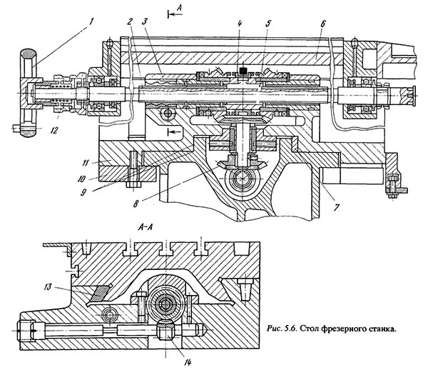 Стол широкоуніверсального консольно-фрезерного верстата 6д81ш